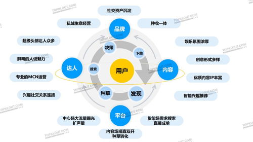 內容激活社交關注 品牌如何用社媒刺激年輕化消費？