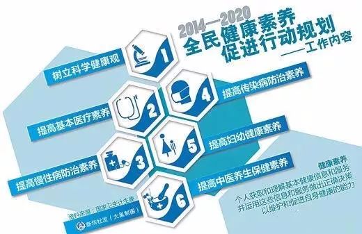 所有人必知 國家基本公共衛(wèi)生服務項目具體內容詳解